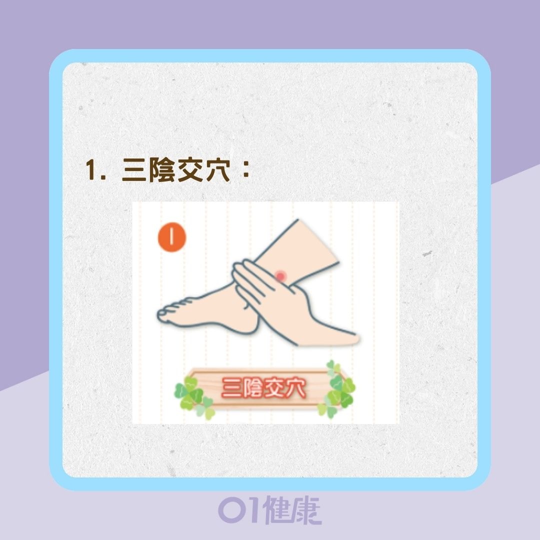 神奇排水4穴位（01製圖/Heho健康授權使用）