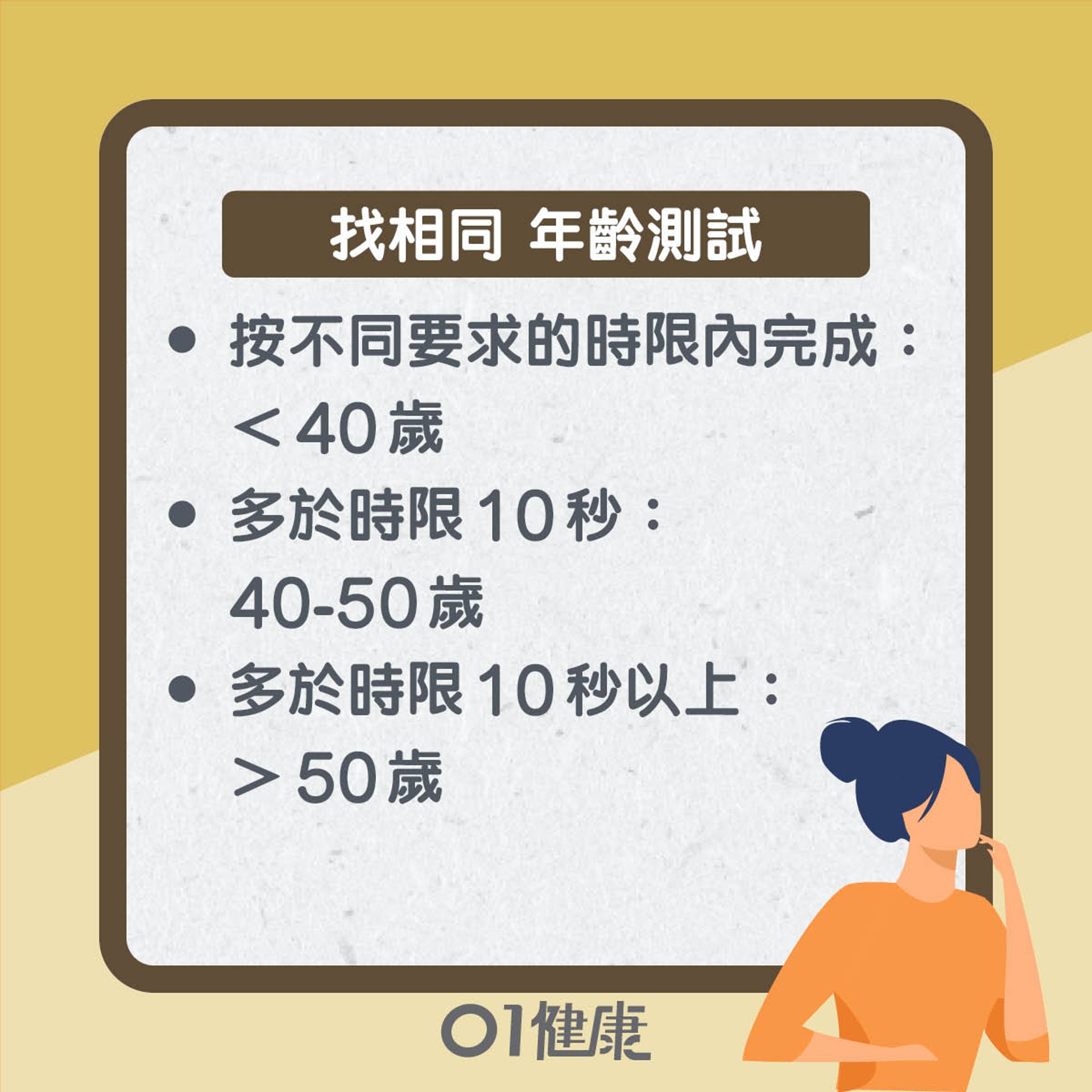 大腦年齡自我檢測(01製圖) 大腦年齡自我檢測(01製圖)