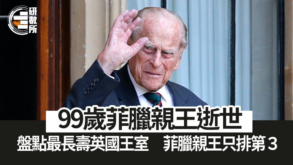 菲臘親王逝世|99歲菲臘親王未係英國王室最長壽!全球人瑞有咁多 菲臘親王逝世|99歲菲臘親王未係英國王室最長壽!全球人瑞有咁多