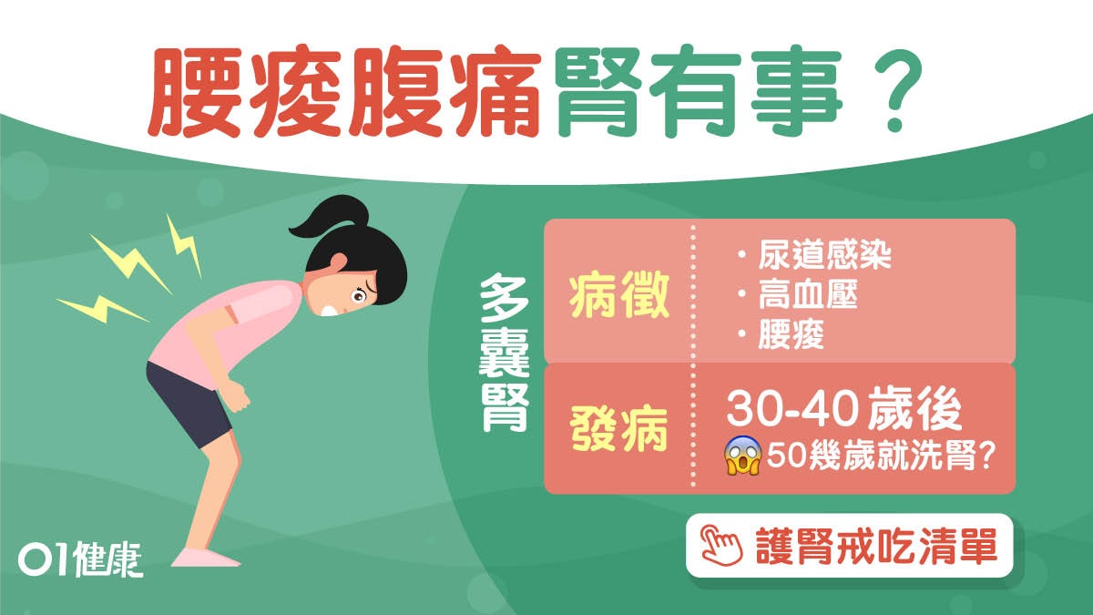 腎病|30幾歲腰痠血尿患多囊腎!留意4症狀防洗腎多飲水吃魚戒鹹 腎病|30幾歲腰痠血尿患多囊腎!留意4症狀防洗腎多飲水吃魚戒鹹