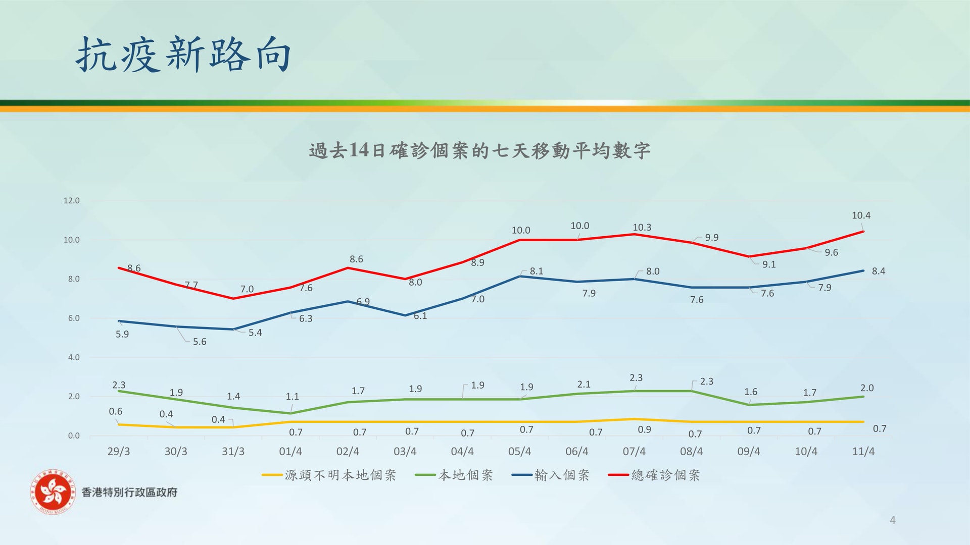 特首林鄭月娥4.12公布抗疫新路向措施。(政府新聞處文件截圖) 特首林鄭月娥4.12公布抗疫新路向措施。(政府新聞處文件截圖)