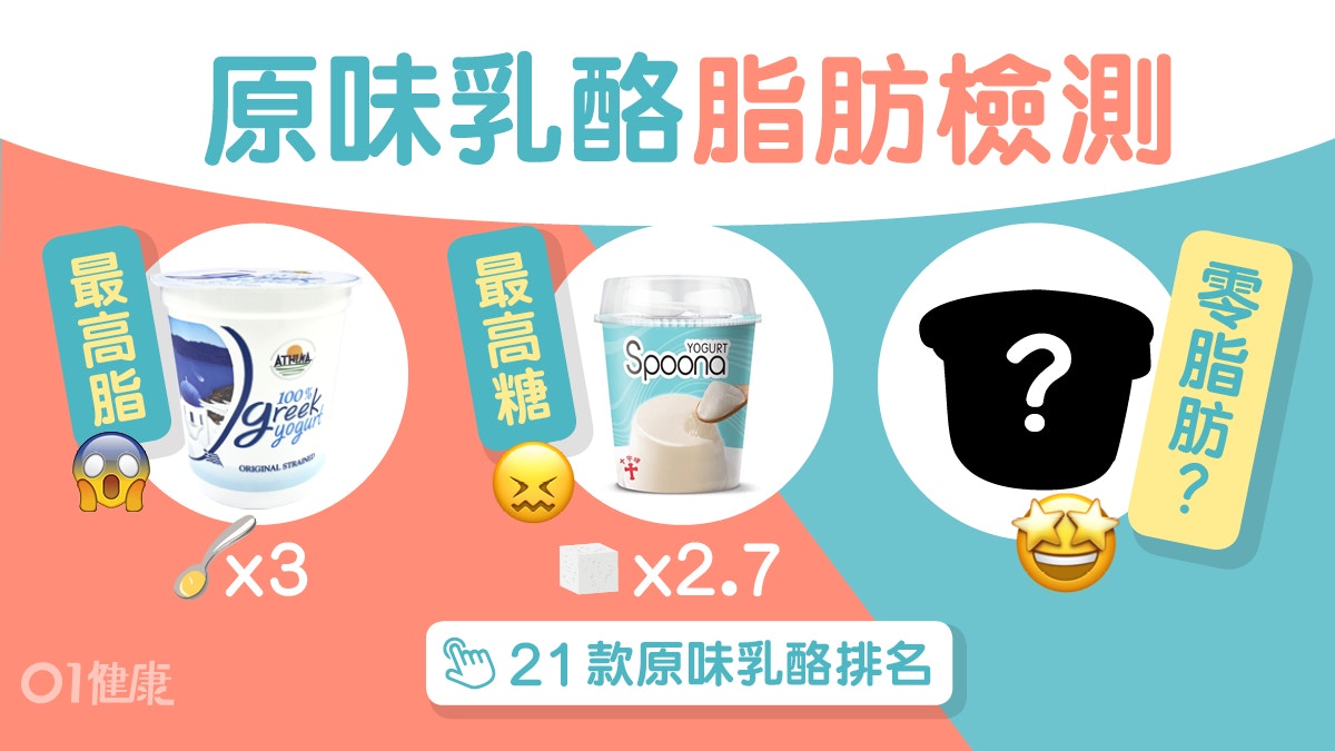 原味乳酪檢測｜十字牌最高糖1杯=2.7粒糖！希臘乳酪較高鈣但易肥?