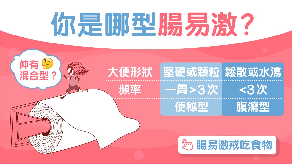 腸易激|便秘肚瀉腸躁症分3類多喝水吃菜有1類調整心情更重要? 腸易激|便秘肚瀉腸躁症分3類多喝水吃菜有1類調整心情更重要?
