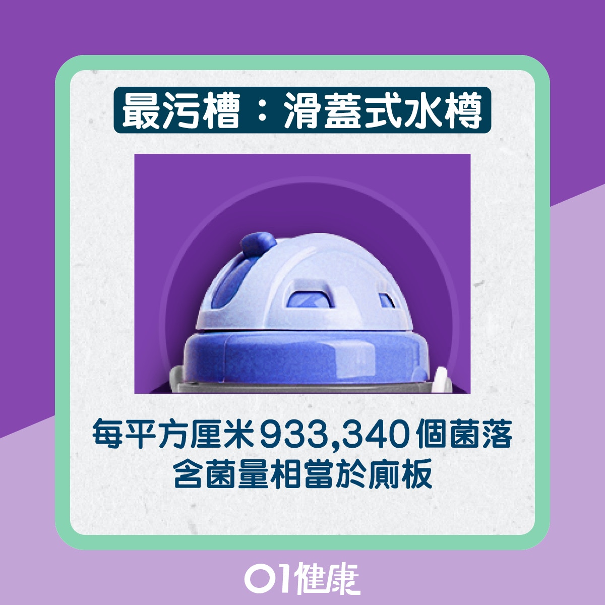 運動水樽含菌量排名（01製圖）
