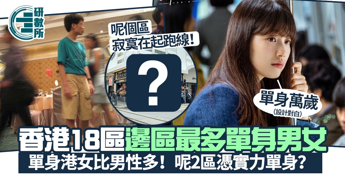 邊區最多單身港女港男筍盤 屯門單身率最低呢2區憑實力單身 邊區最多單身港女港男筍盤 屯門單身率最低呢2區憑實力單身