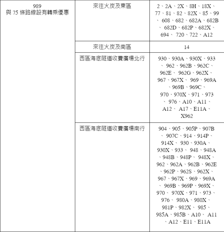 城巴開四條繁忙時段路線來往新界及東區行西隧、中環灣仔繞道