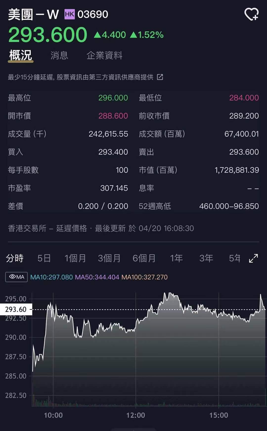 美團（3690）史上最大配股三理由拆解點解股價不跌反升