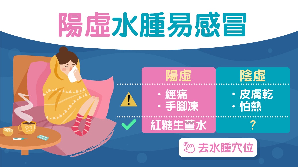 中醫教室|陽虛手腳凍蒼白易感冒 紅糖生薑水2食療按穴36下抗寒? 中醫教室|陽虛手腳凍蒼白易感冒 紅糖生薑水2食療按穴36下抗寒?