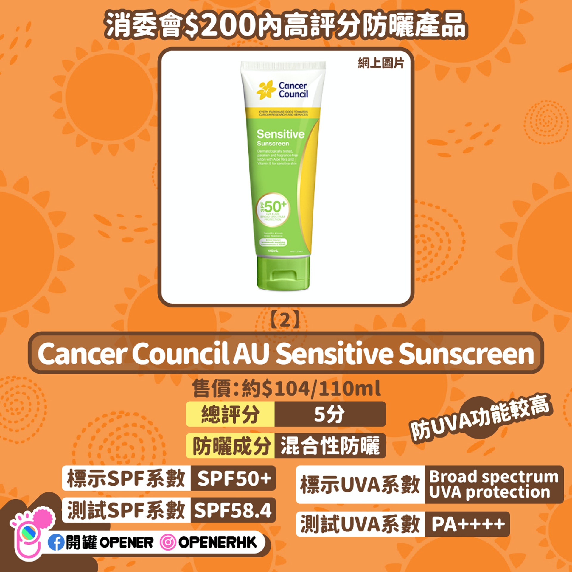 消委會$200內7款高評分防曬 消委會$200內7款高評分防曬