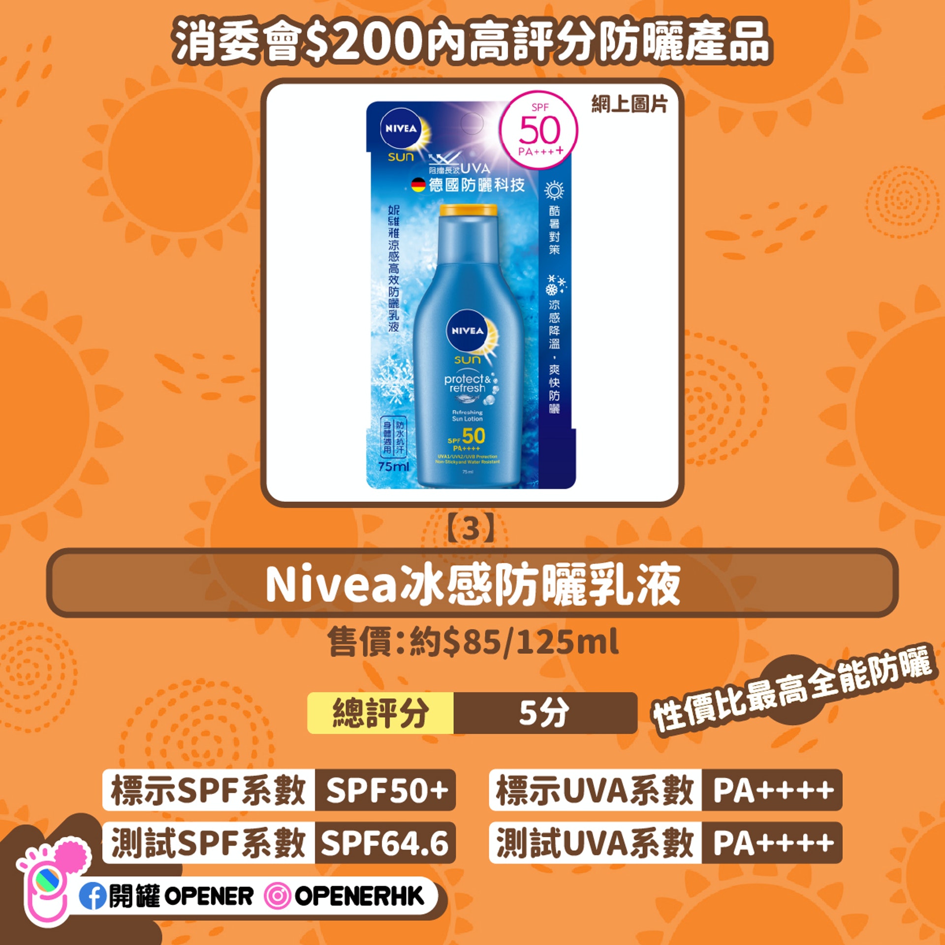 消委會$200內7款高評分防曬 消委會$200內7款高評分防曬