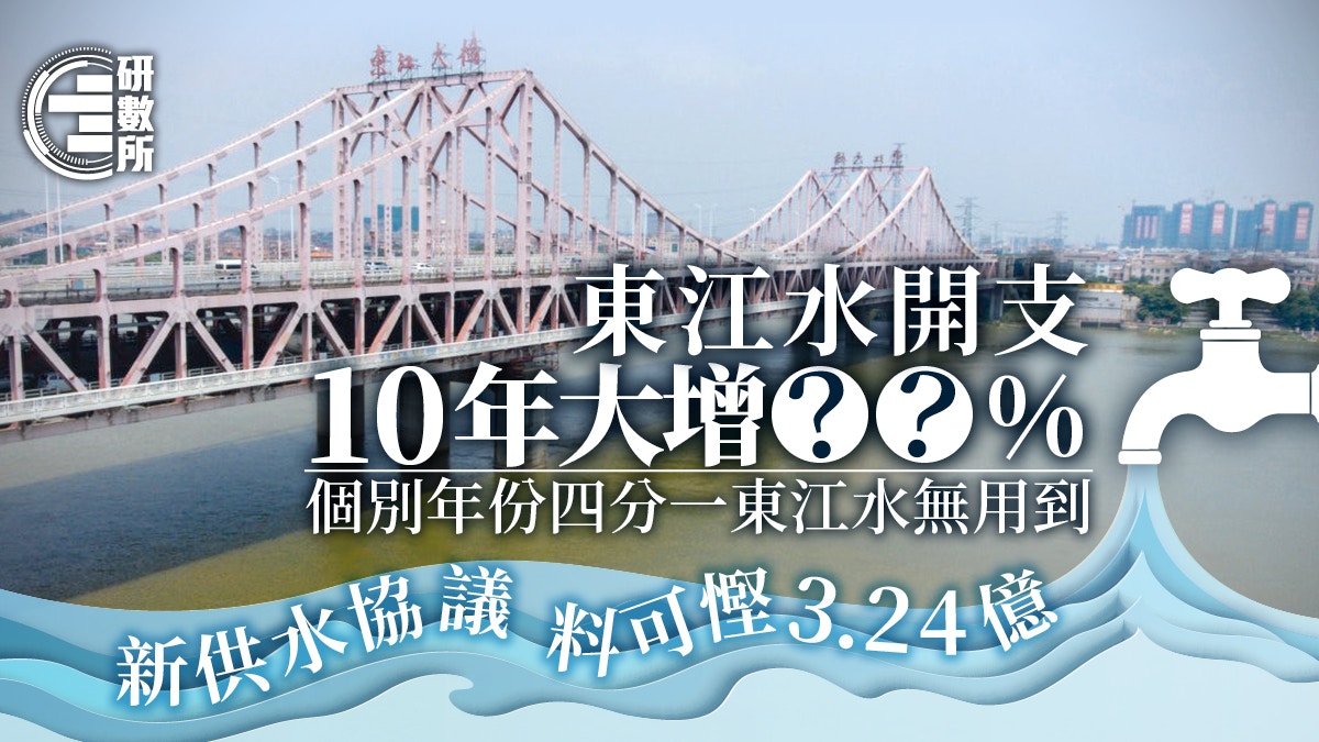 東江水 港人食水耗用量持續增加惟過去十年未有用盡供水量 香港01 研數所