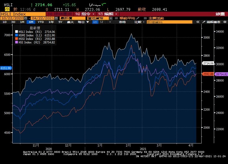 唔怕大市悶港股尋寶一圖看清呢隻股靜靜雞咁贏│財經評論