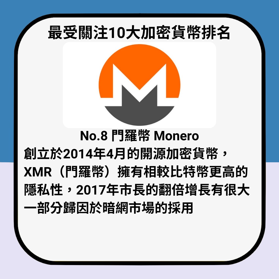 不只Bitcoin 十大最矚目加密貨幣有一種由惡搞變幣圈寵兒