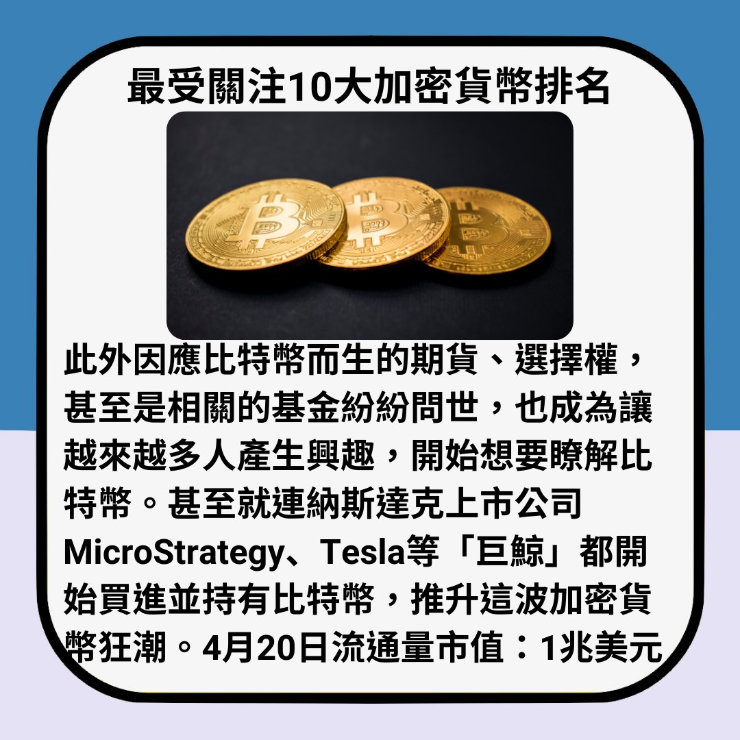 不只Bitcoin 十大最矚目加密貨幣有一種由惡搞變幣圈寵兒