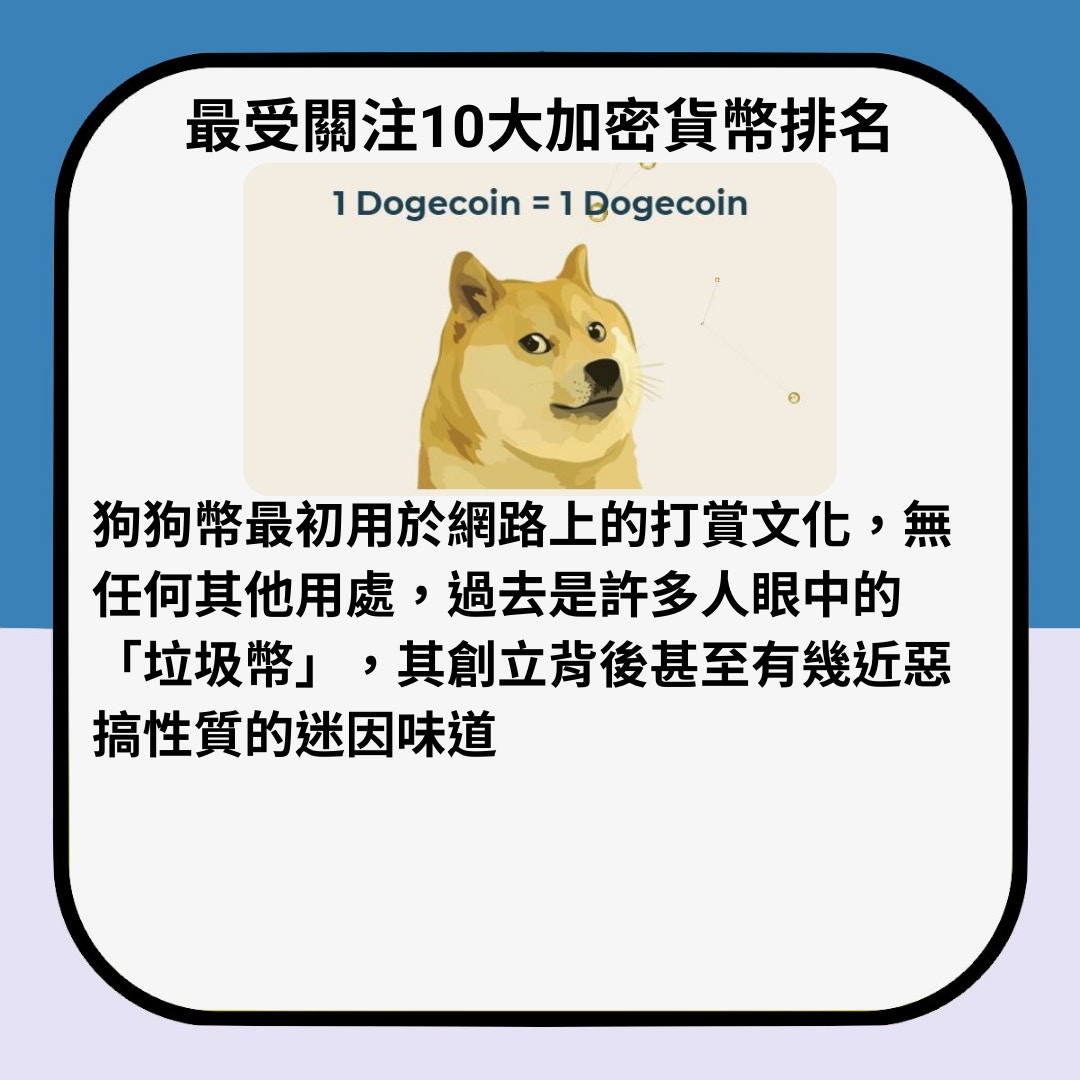 狗狗幣Dogecoin價格急跌兩成馬斯克承認是「騙局」