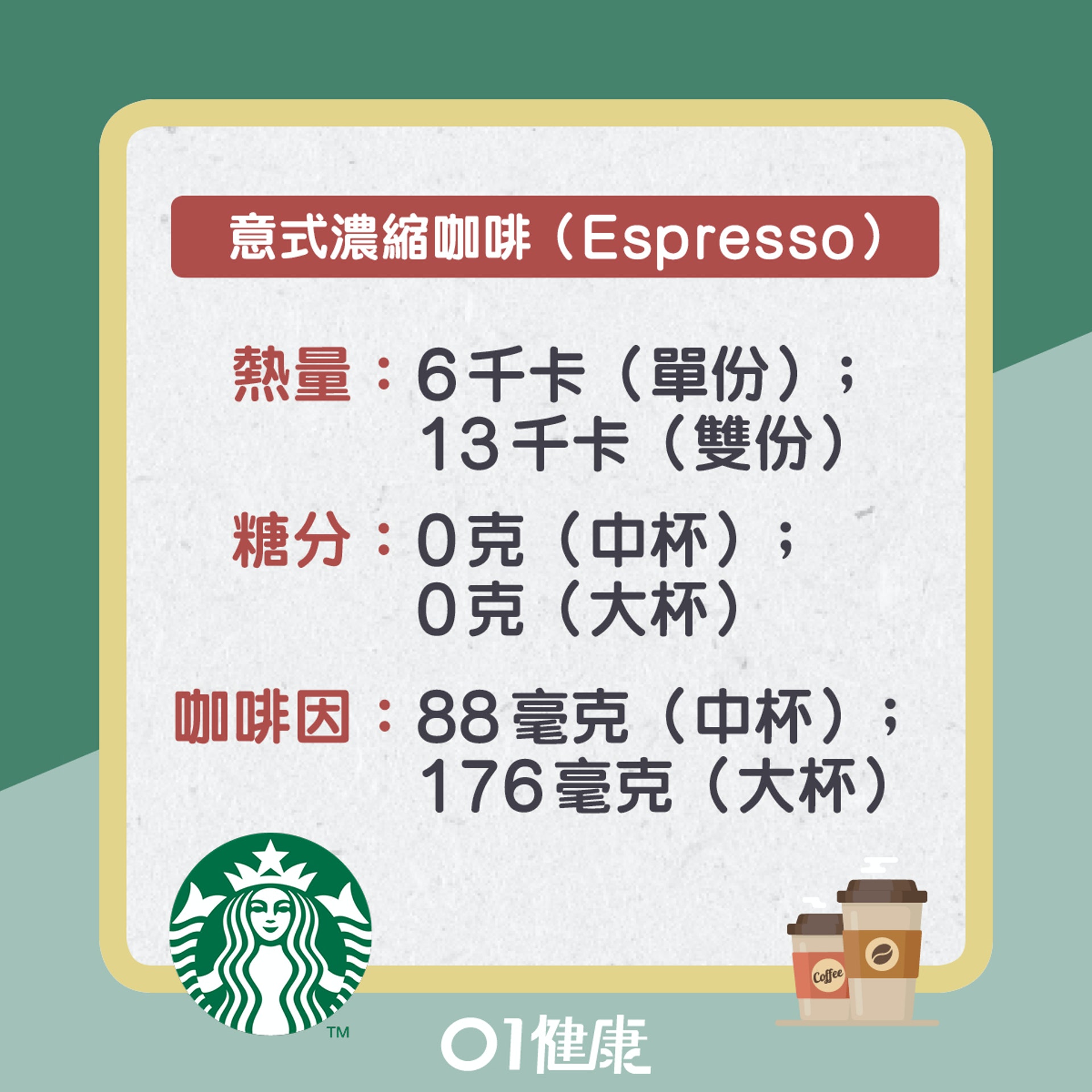 Starbucks手沖咖糖粉排名（01製圖）