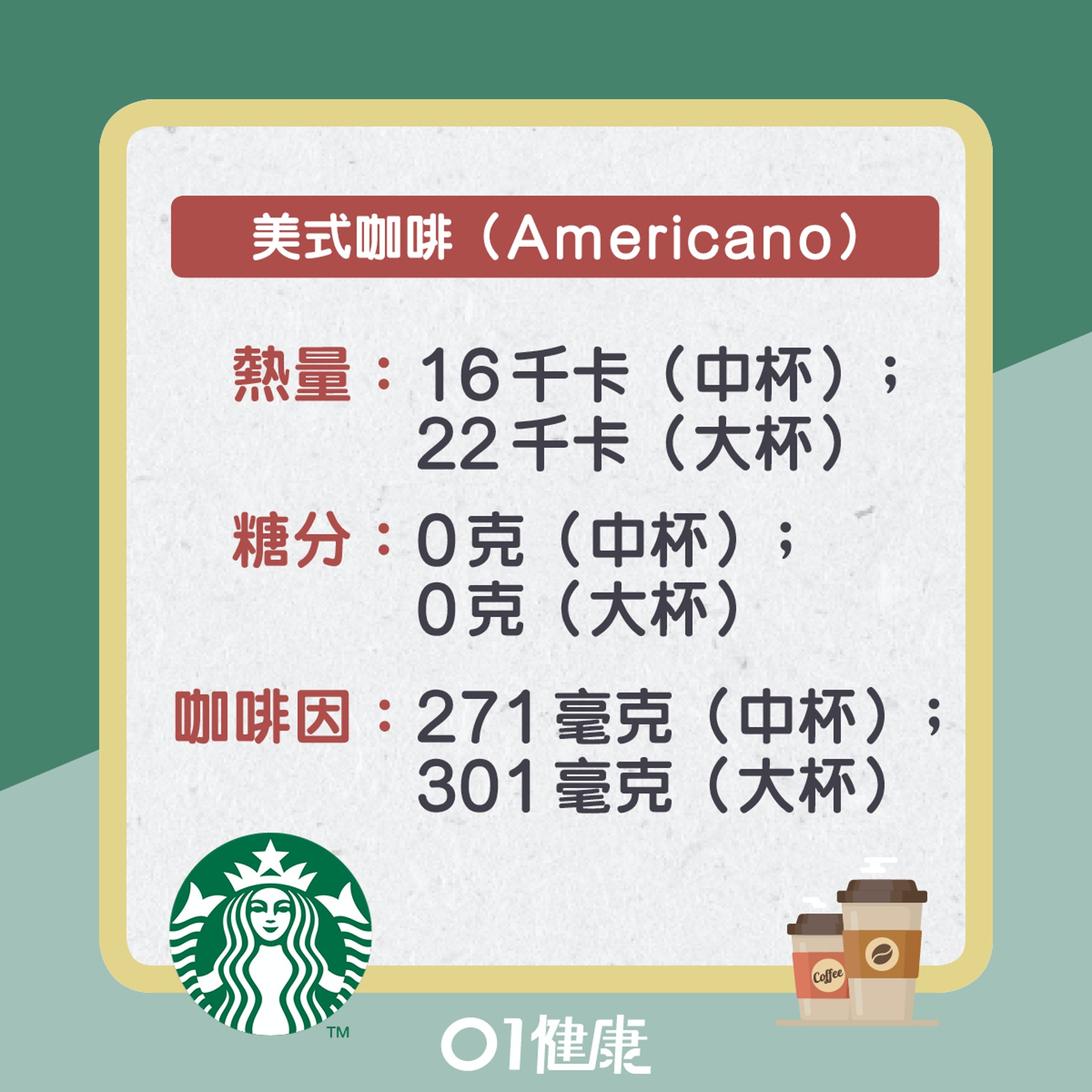 Starbucks手沖咖糖粉排名（01製圖）