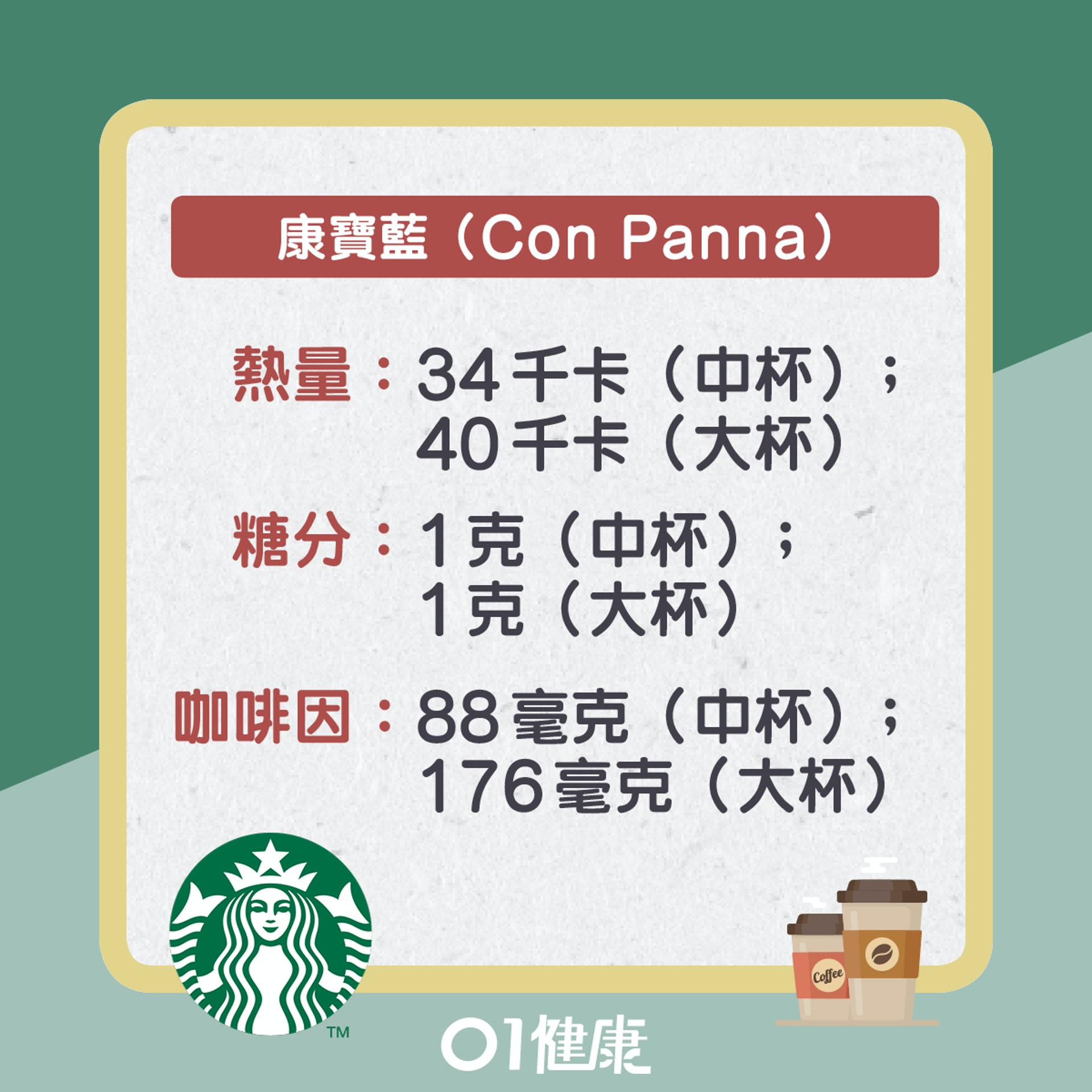 Starbucks手沖咖糖粉排名（01製圖）