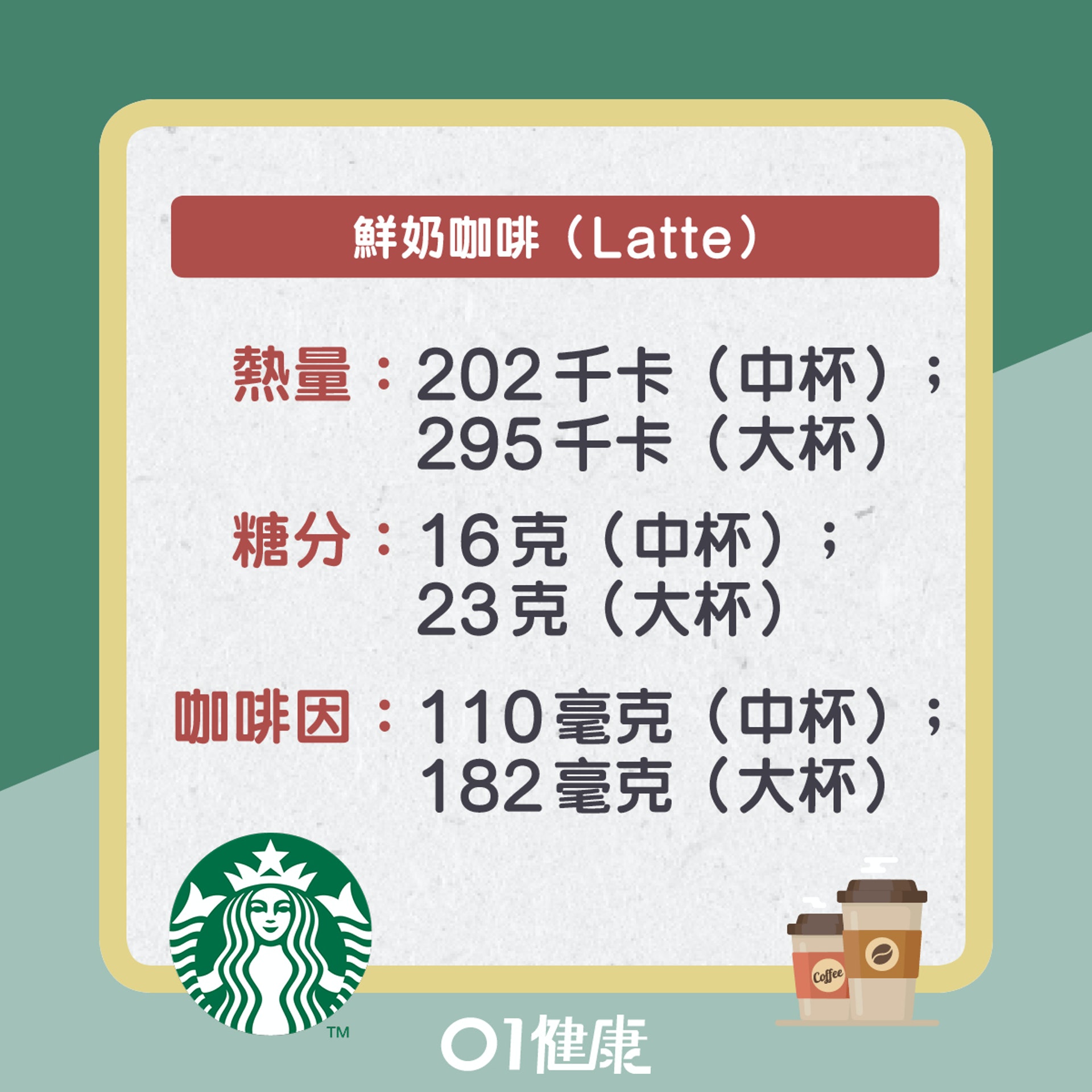 Starbucks手沖咖糖粉排名（01製圖）