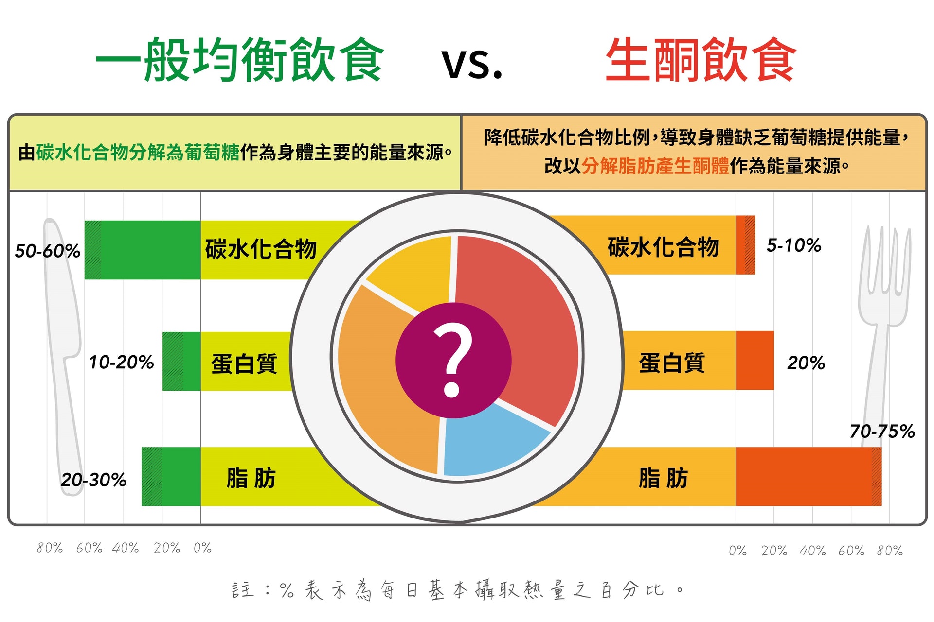 (圖片: ILSI) (圖片: ILSI)