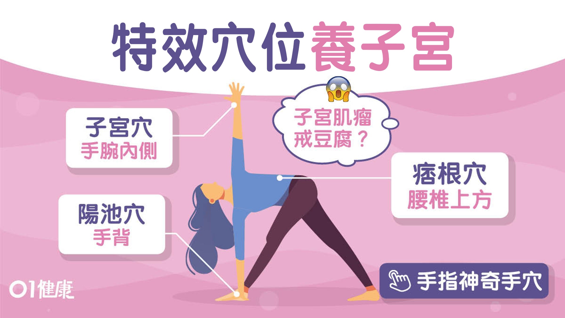 子宮肌瘤｜尿頻經血多8症狀未必要開刀　保養子宮3穴位認清事業線