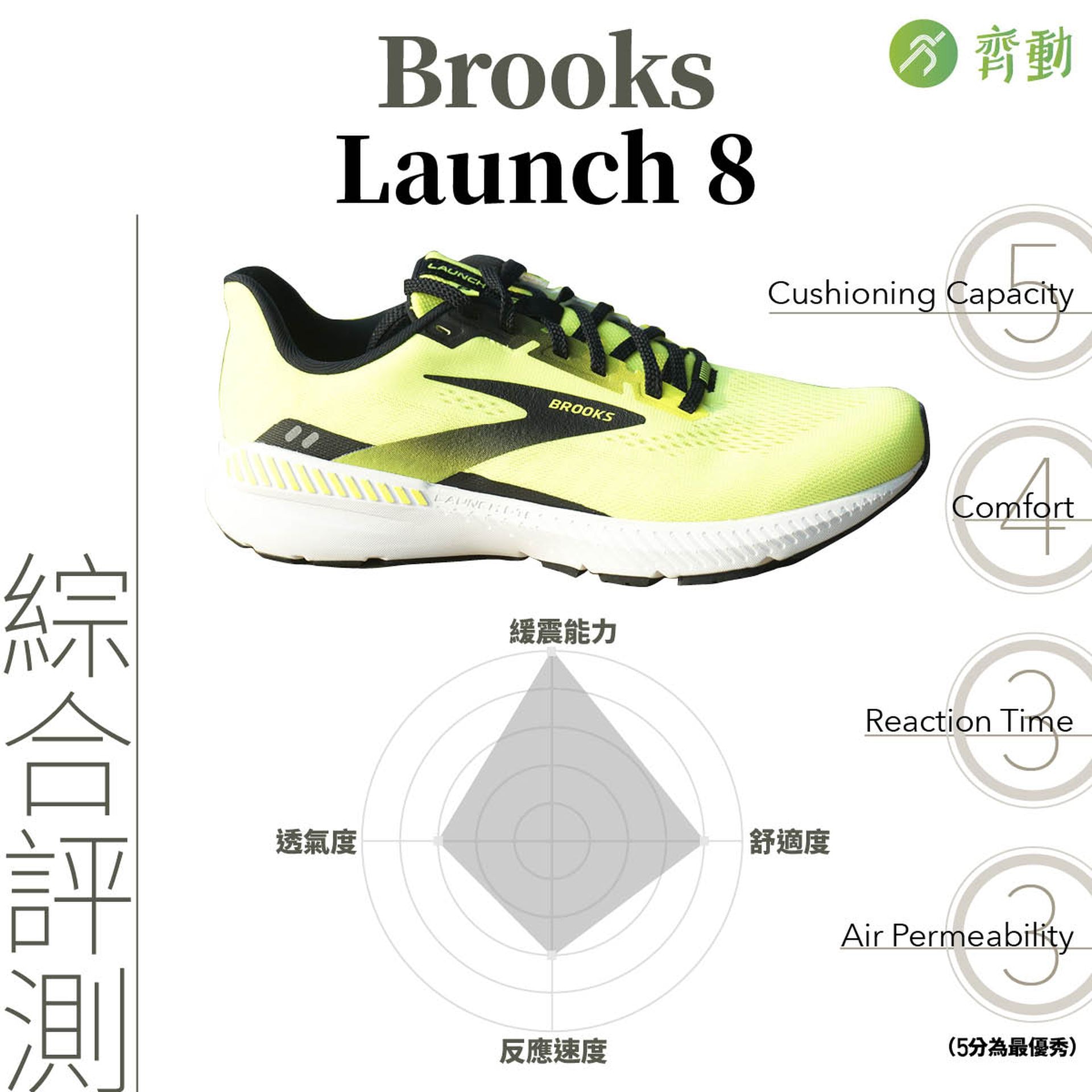 (01美術製圖) (01美術製圖)