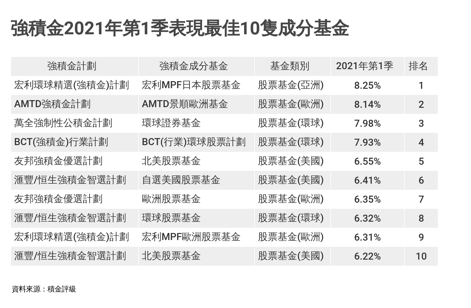 Mpf攻略 盤點表現最佳基金港股基金無影專家 今季仍要減持 香港01 專題人訪