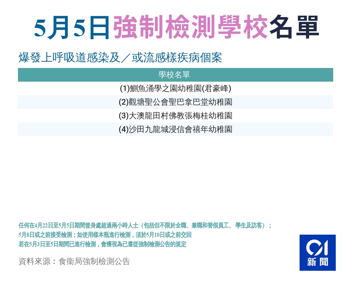 5月5日強制檢測公告