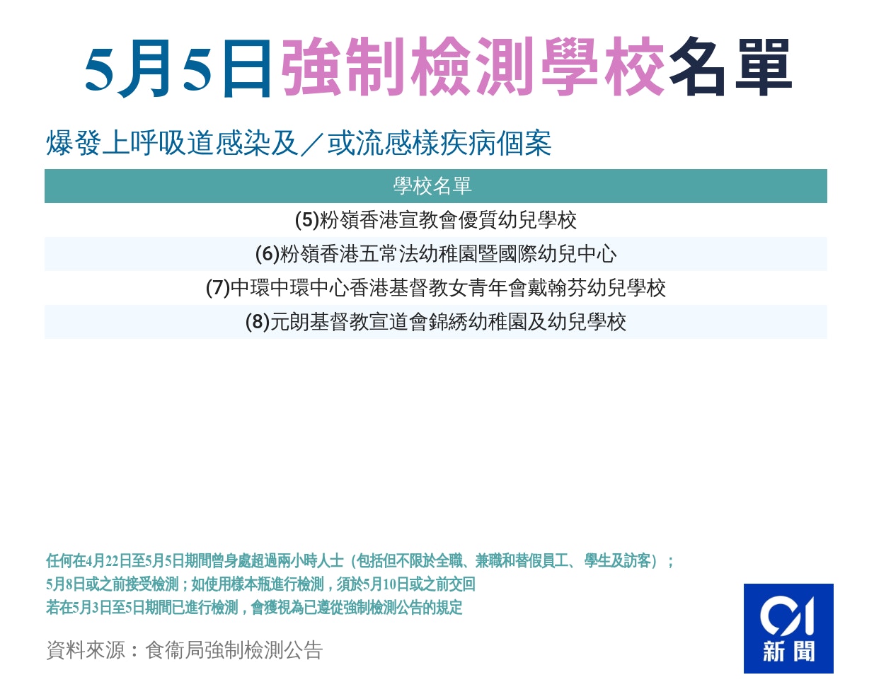 5月5日強制檢測公告
