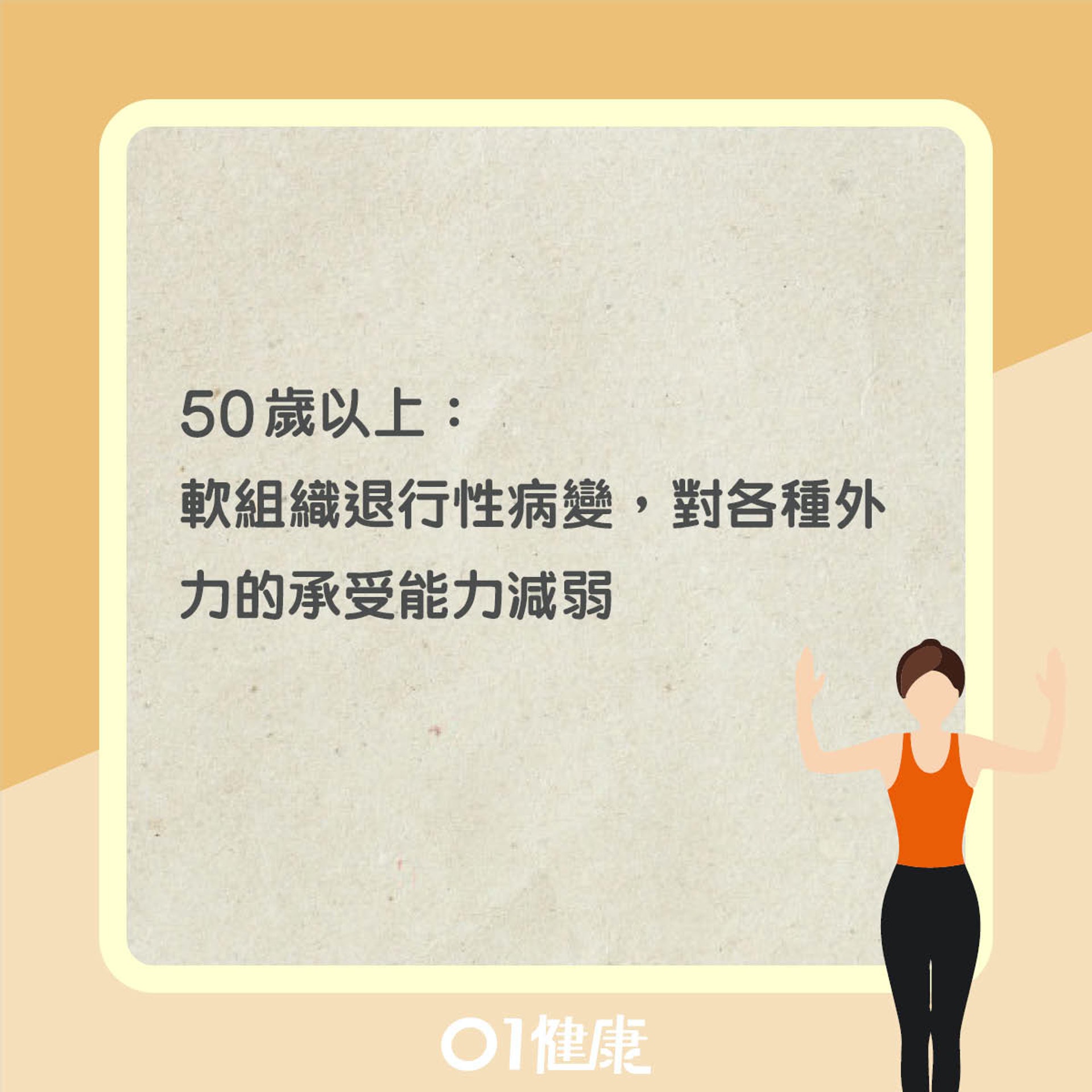 五十肩成因(01製圖) 五十肩成因(01製圖)