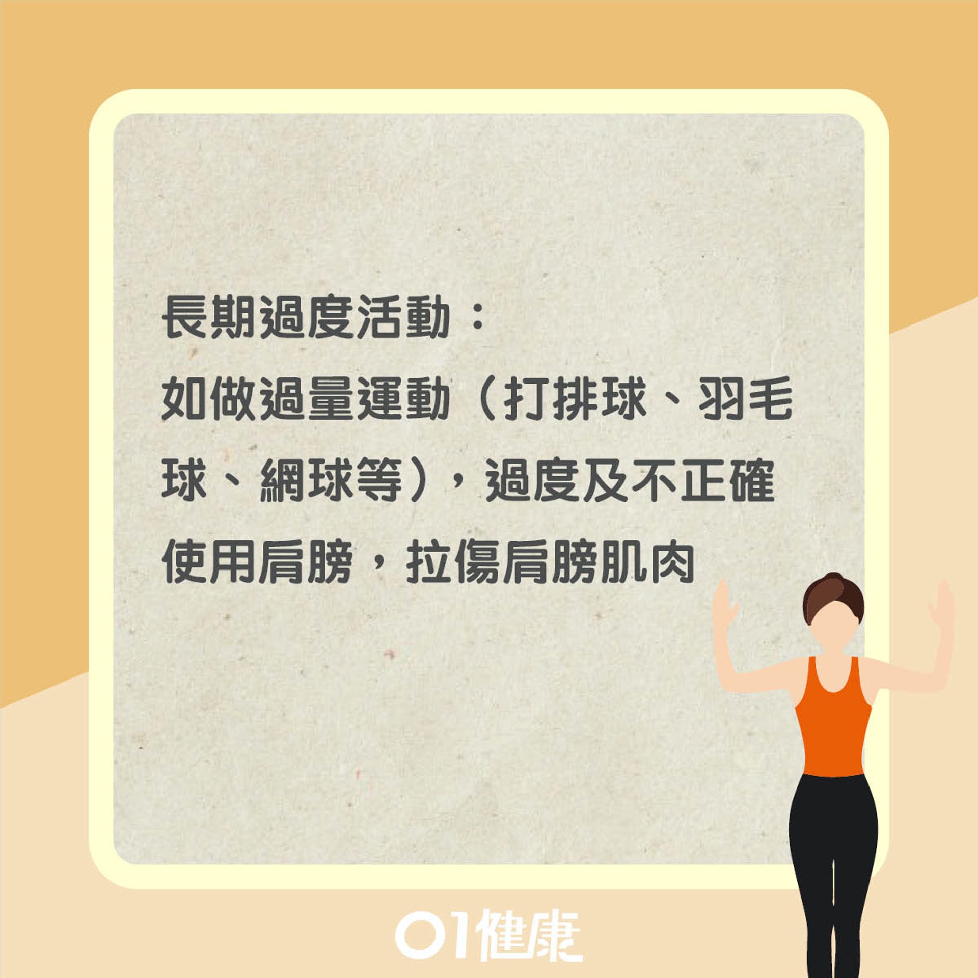 五十肩成因(01製圖) 五十肩成因(01製圖)