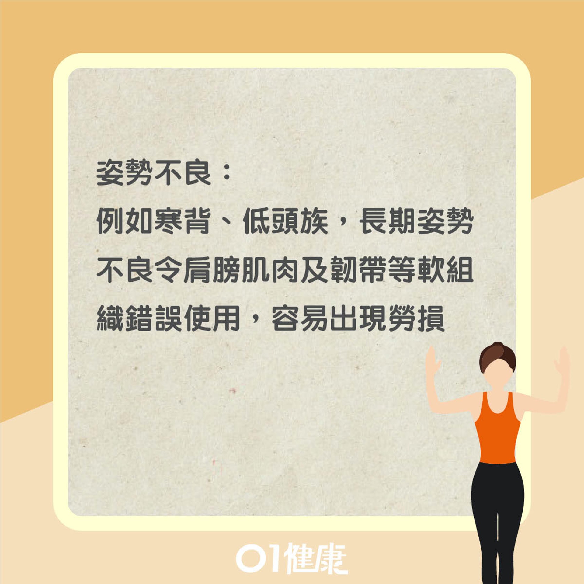 五十肩成因(01製圖) 五十肩成因(01製圖)