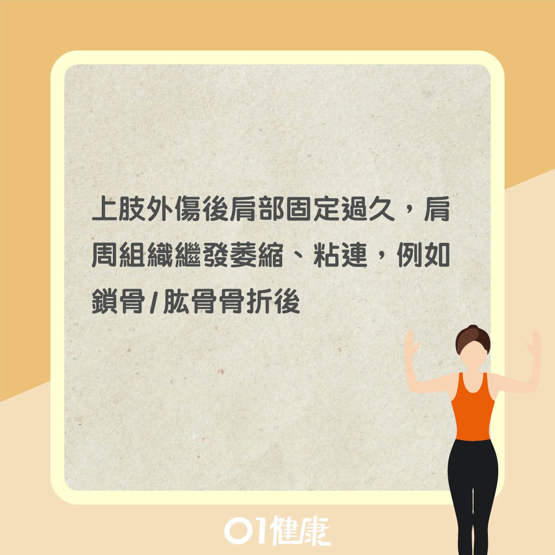 五十肩成因(01製圖) 五十肩成因(01製圖)