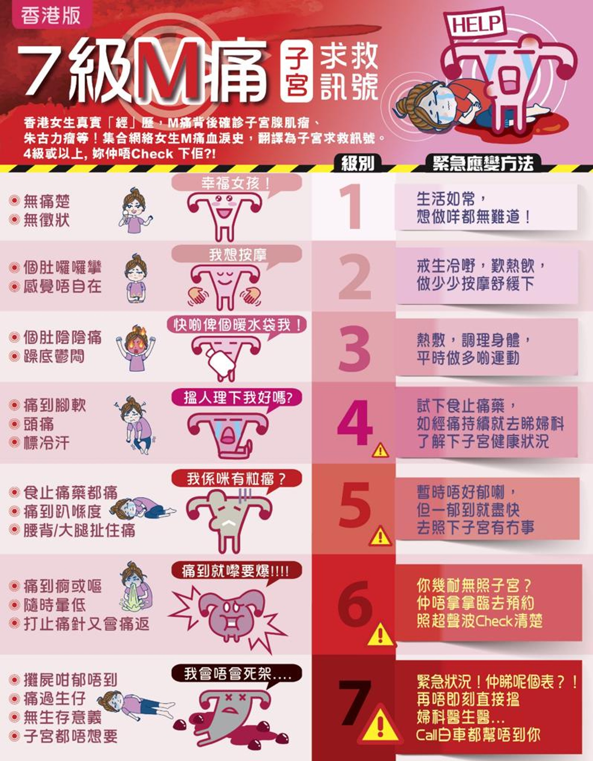 網上瘋傳香港版女生七級M痛程度表。(圖片:網絡) 網上瘋傳香港版女生七級M痛程度表。(圖片:網絡)