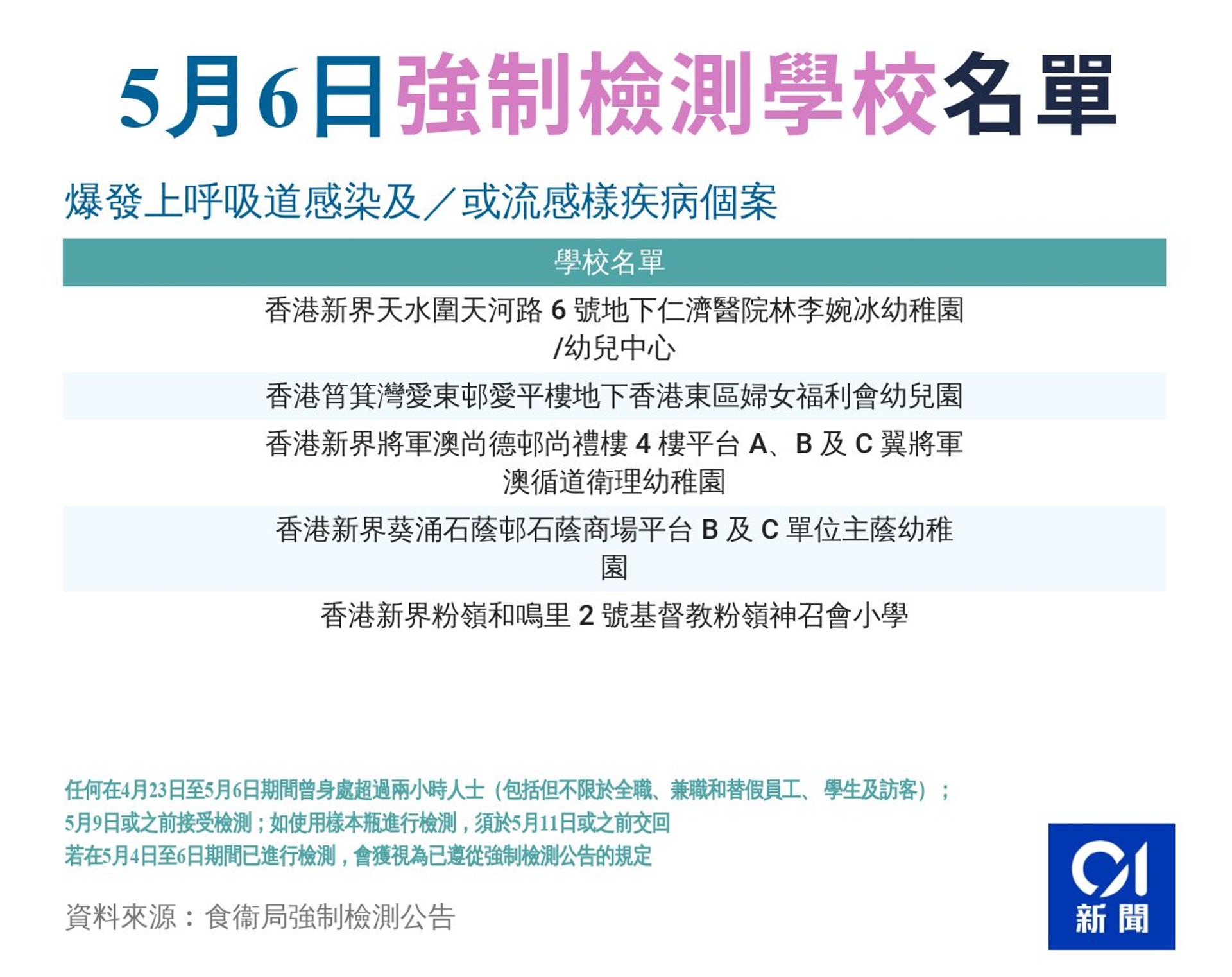 å¼·å¶æª¢æ¸¬ 10é