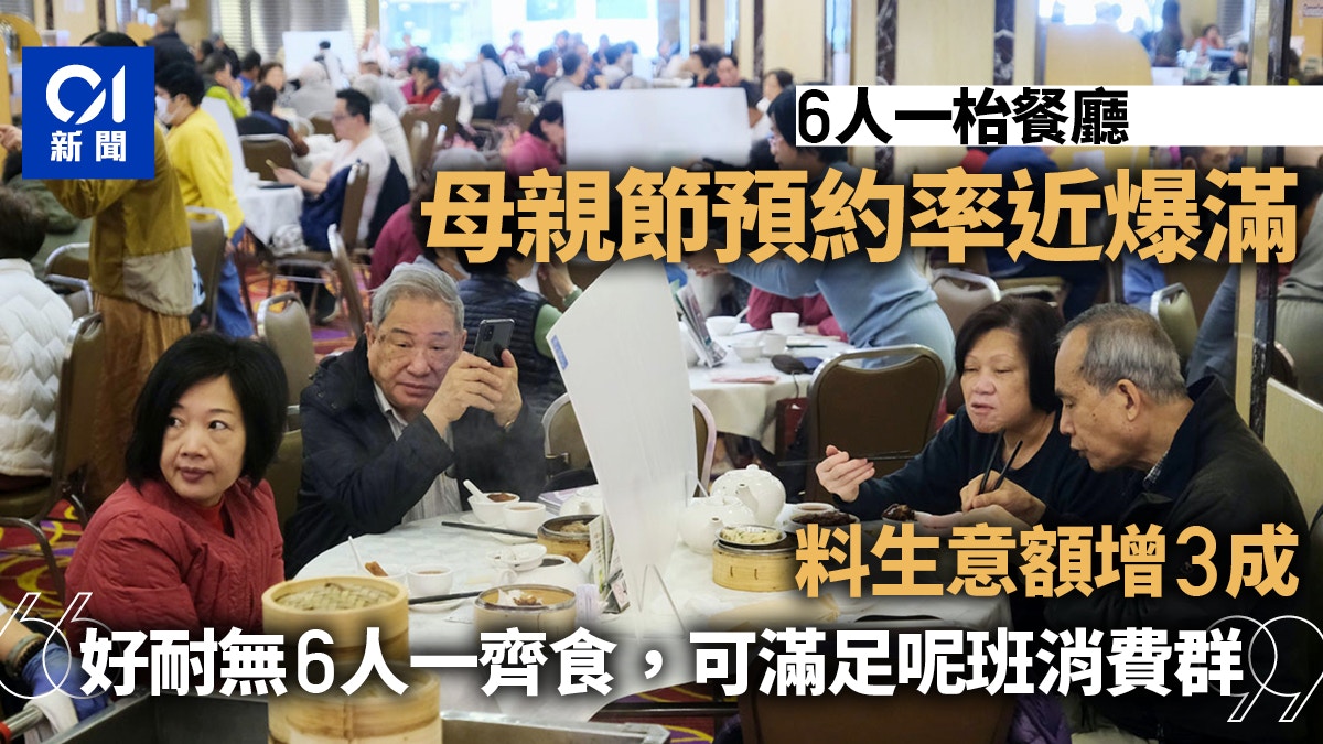 母親節｜6人枱餐廳預約近爆滿　料生意升近30%：好耐無成家出街食