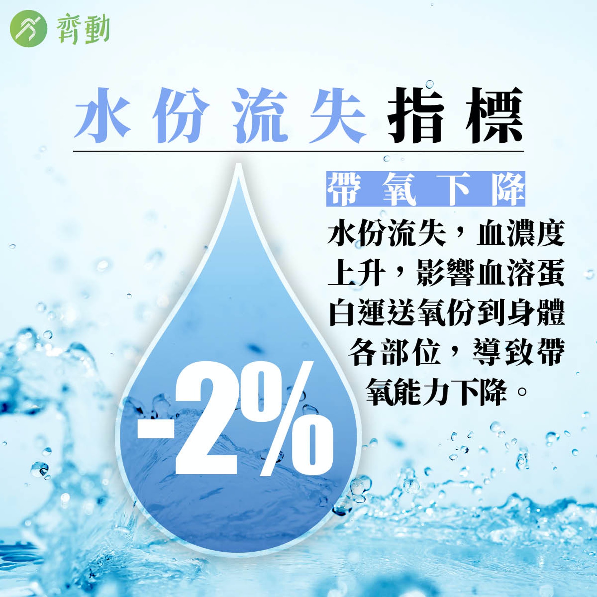 【跑步中暑】體內水份流失指標。(01美術製圖) 【跑步中暑】體內水份流失指標。(01美術製圖)