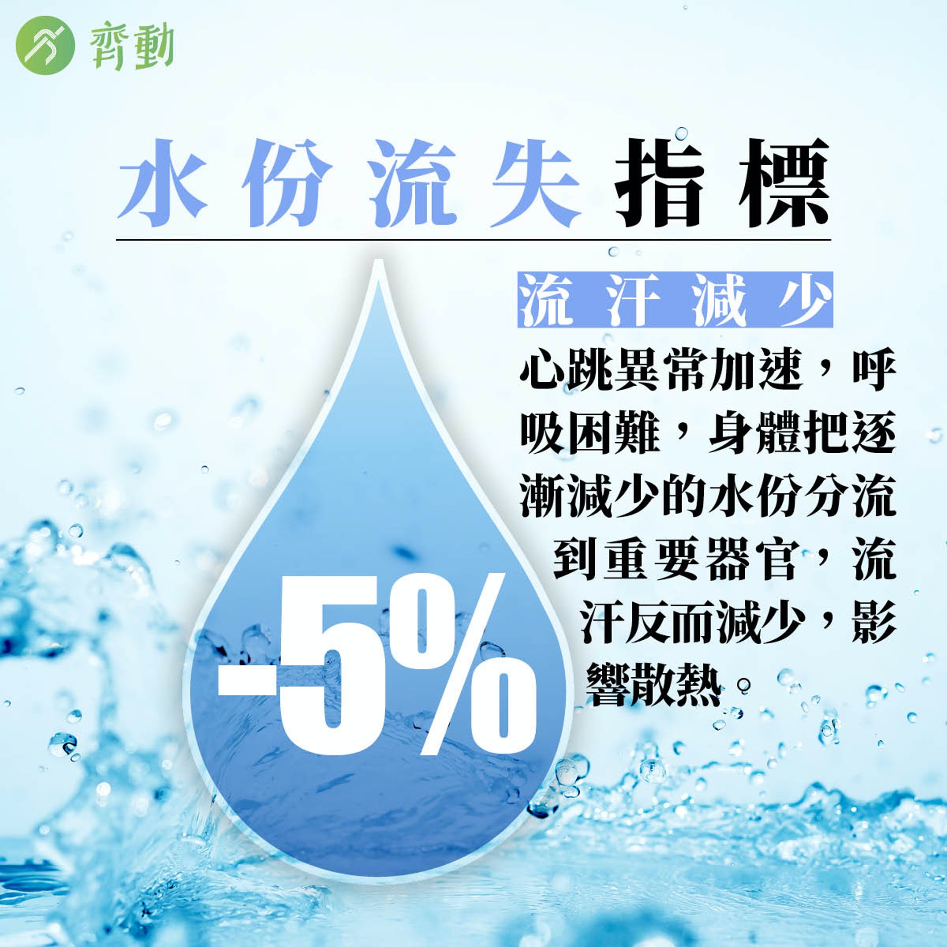 【跑步中暑】體內水份流失指標。(01美術製圖) 【跑步中暑】體內水份流失指標。(01美術製圖)