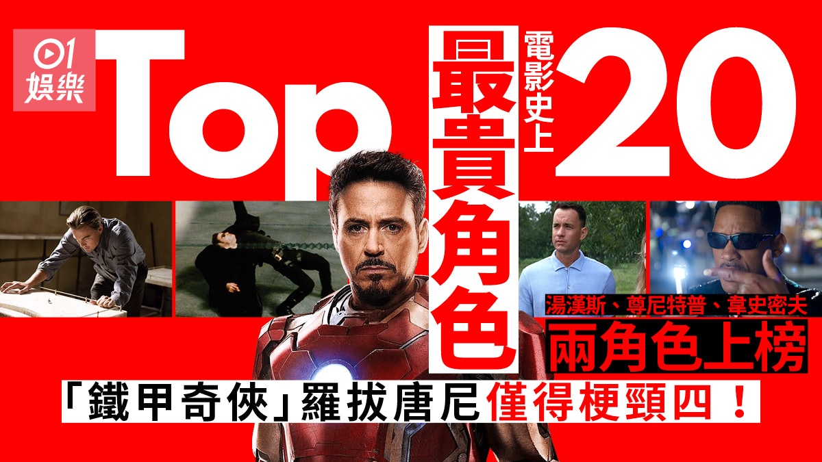 盤點20名電影史上最貴電影角色 「鐵甲奇俠」羅拔唐尼僅得梗頸四 盤點20名電影史上最貴電影角色 「鐵甲奇俠」羅拔唐尼僅得梗頸四