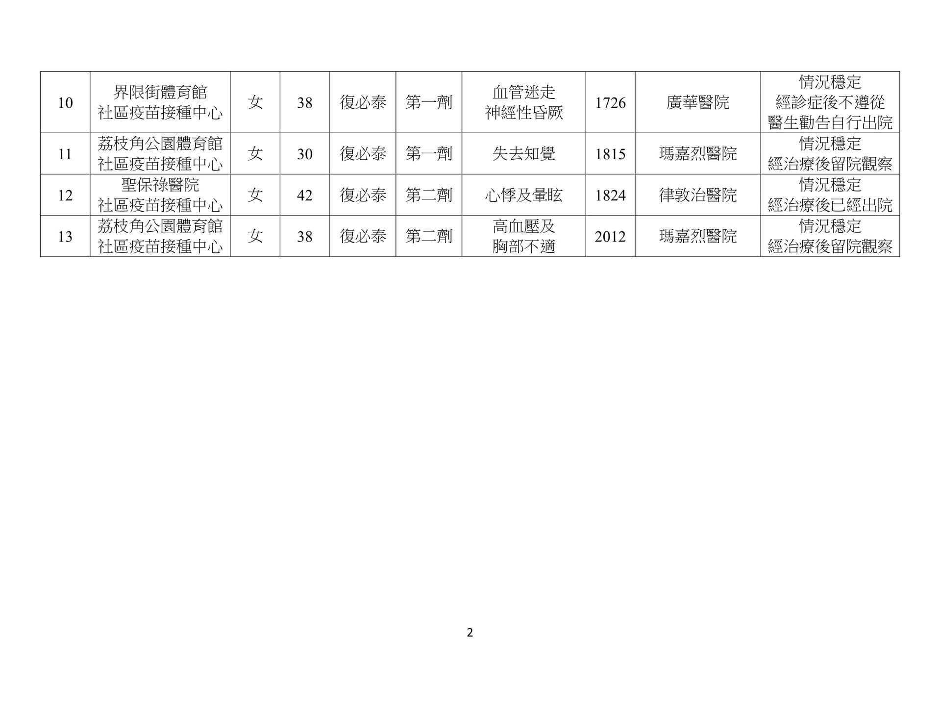 (政府新聞處) (政府新聞處)