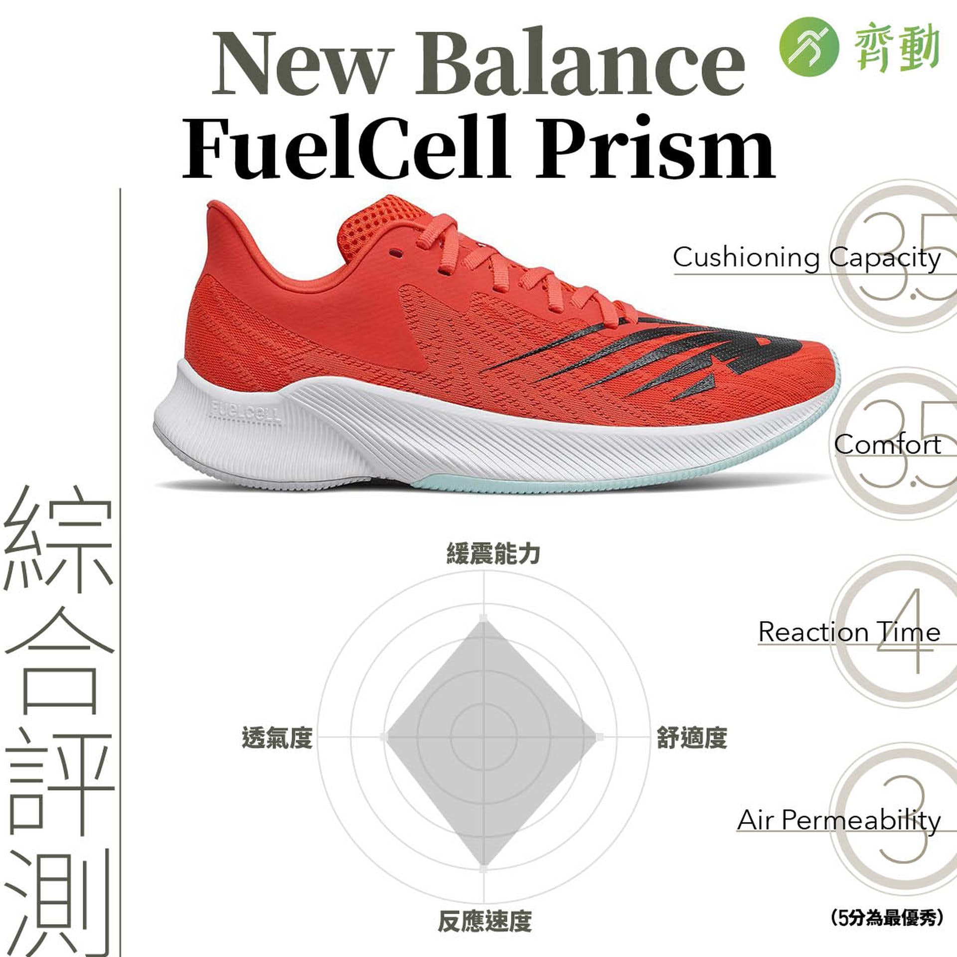 (01美術製圖) (01美術製圖)