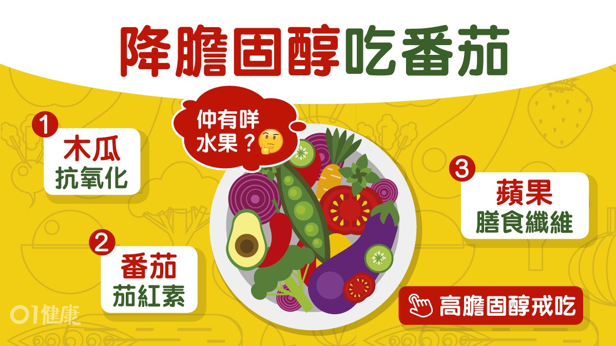 降膽固醇|番茄防中風橙提升肝機能 5種生果降膽固醇木瓜降血脂 降膽固醇|番茄防中風橙提升肝機能 5種生果降膽固醇木瓜降血脂