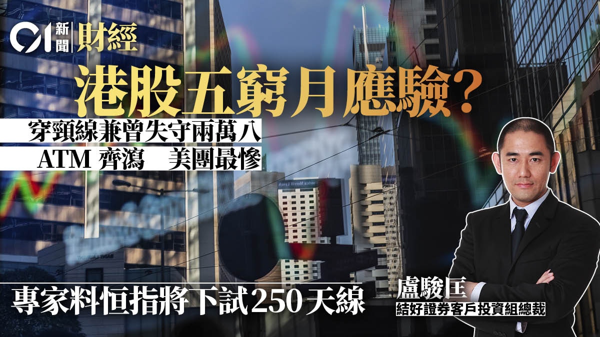 港股急插逾600點穿頸線兼失守兩萬八盧Sir：大機會觸250天線