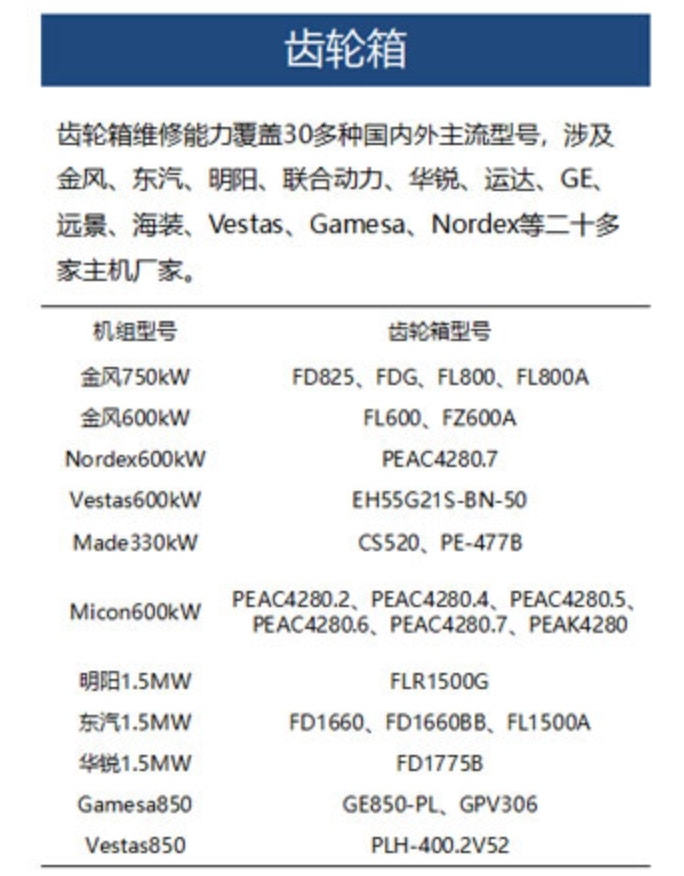 中國環保科技有多先進？碳中和非空談看看這新能源企業的神操作