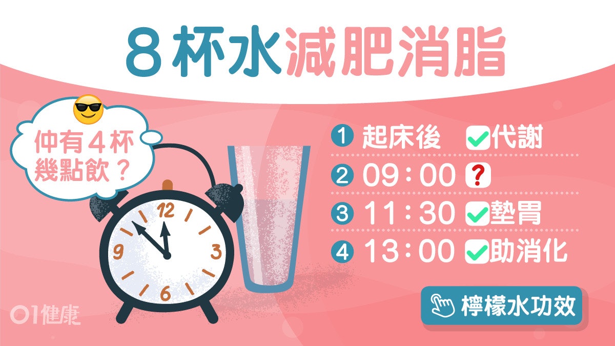 減肥|8杯水減肥法起床1杯促代謝養顏 4類人慎飲以茶代水得唔得? 減肥|8杯水減肥法起床1杯促代謝養顏 4類人慎飲以茶代水得唔得?