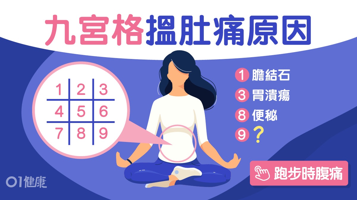 肚痛位置|上腹痛胃潰瘍右側痛腎結石 學懂九宮格法1秒知病因! 肚痛位置|上腹痛胃潰瘍右側痛腎結石 學懂九宮格法1秒知病因!