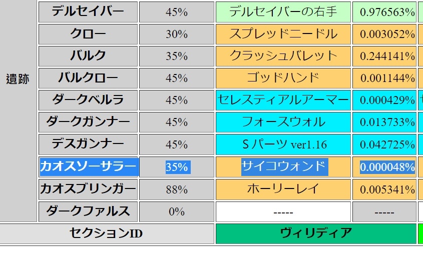 遊戲史上3把最難取得武器ff9 Pso 浪漫傳說青之劍機率10億分之1