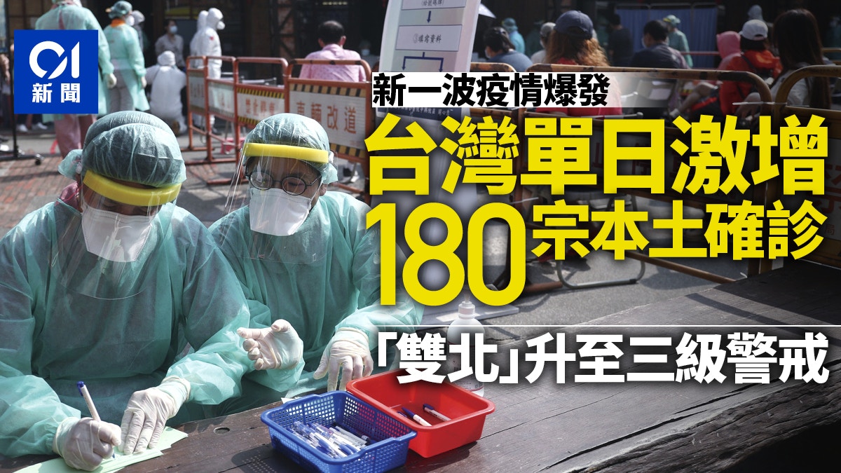 台灣單日暴增180宗本土病例全台娛樂場所關閉雙北第三級警戒 – 香港01