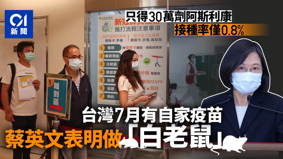 台灣疫情|只有阿斯利康僅0.8%人口已打針 蔡英文等台灣研發疫苗 台灣疫情|只有阿斯利康僅0.8%人口已打針 蔡英文等台灣研發疫苗