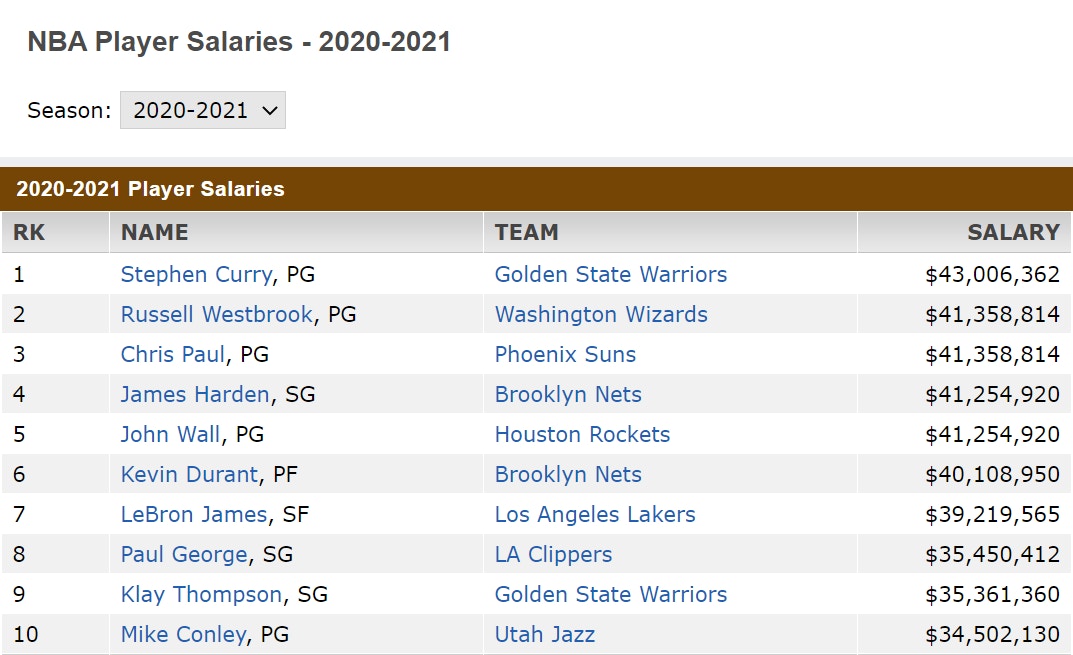 Rolex｜NBA明星球員的最愛腕錶「撞錶率」最高是這一款勞力士